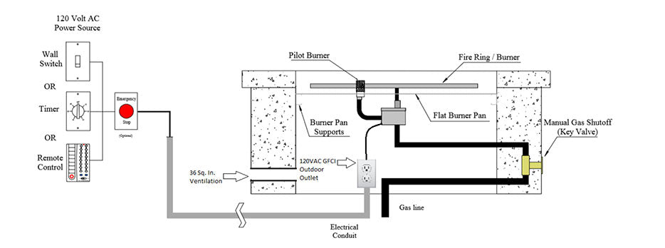 Diagram example of a 120VAC and 110VAC Ignition and control system