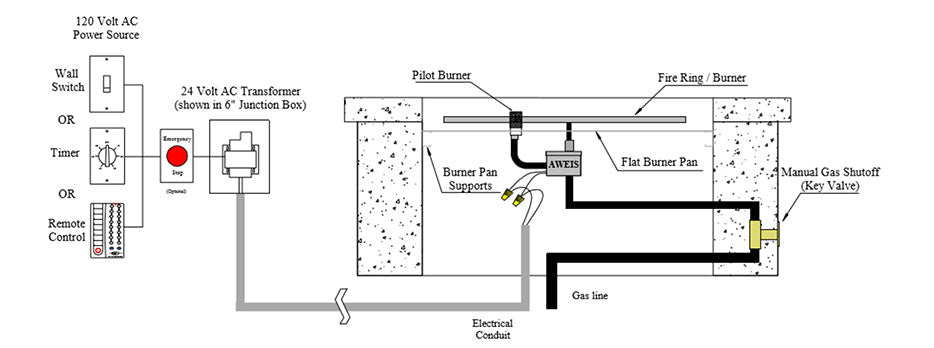 Diagram example of a 24VAC Ignition and control system