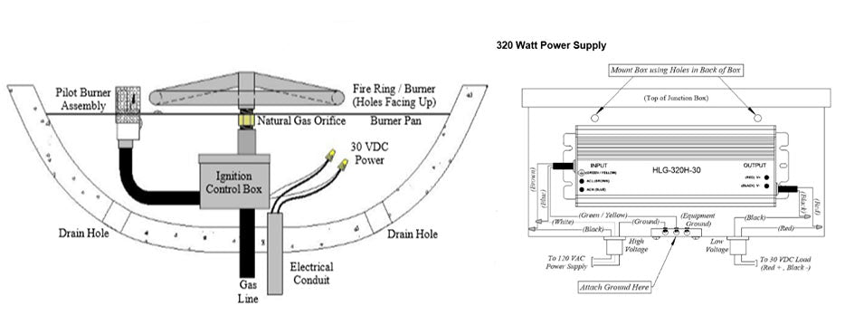 Diagram example of a 30VDC Ignition and control system